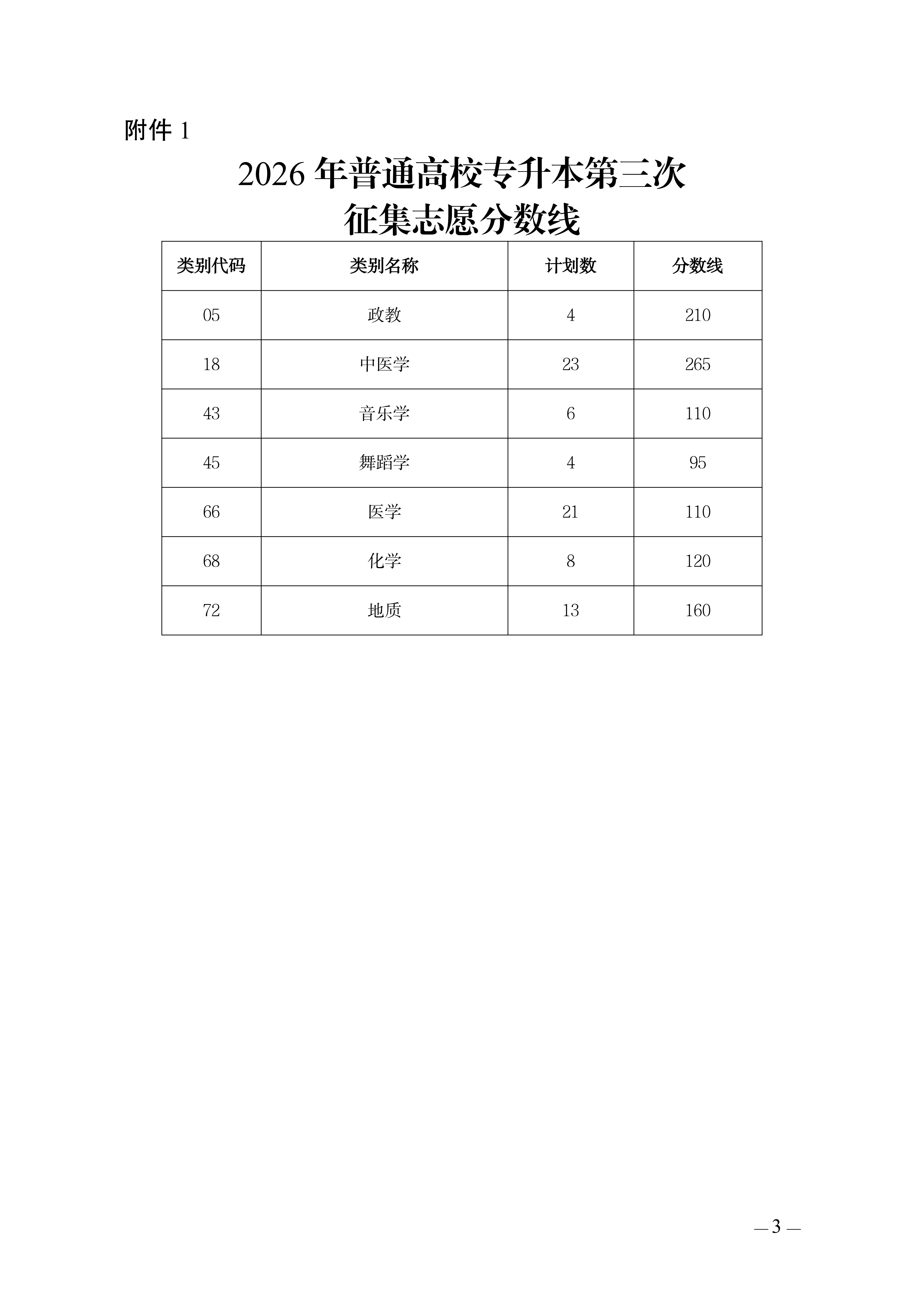 14.云南省招生考试院关于开展2026年普通高校专升本招生第三次征集志愿工作的通知_03.png