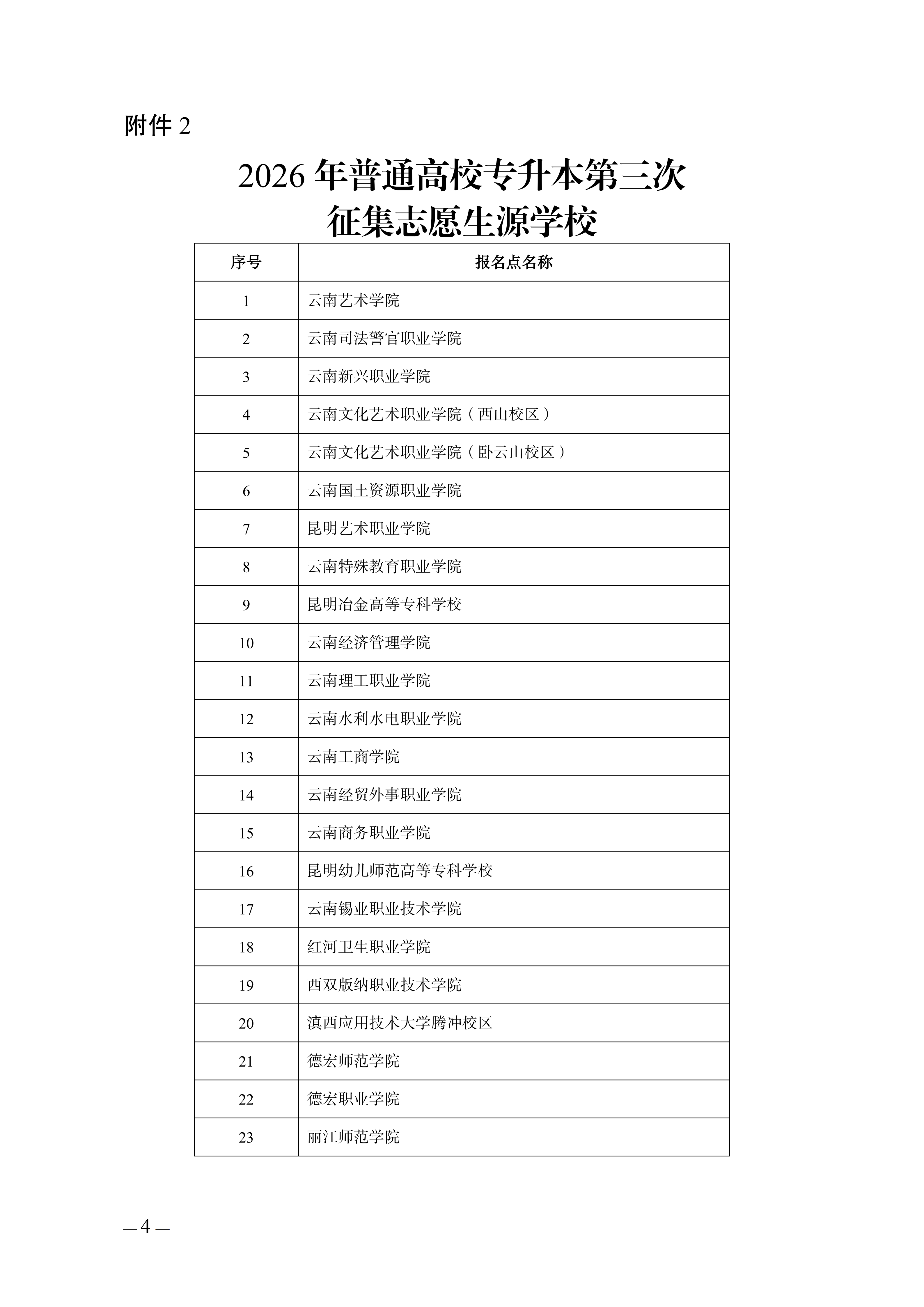 14.云南省招生考试院关于开展2026年普通高校专升本招生第三次征集志愿工作的通知_04.png