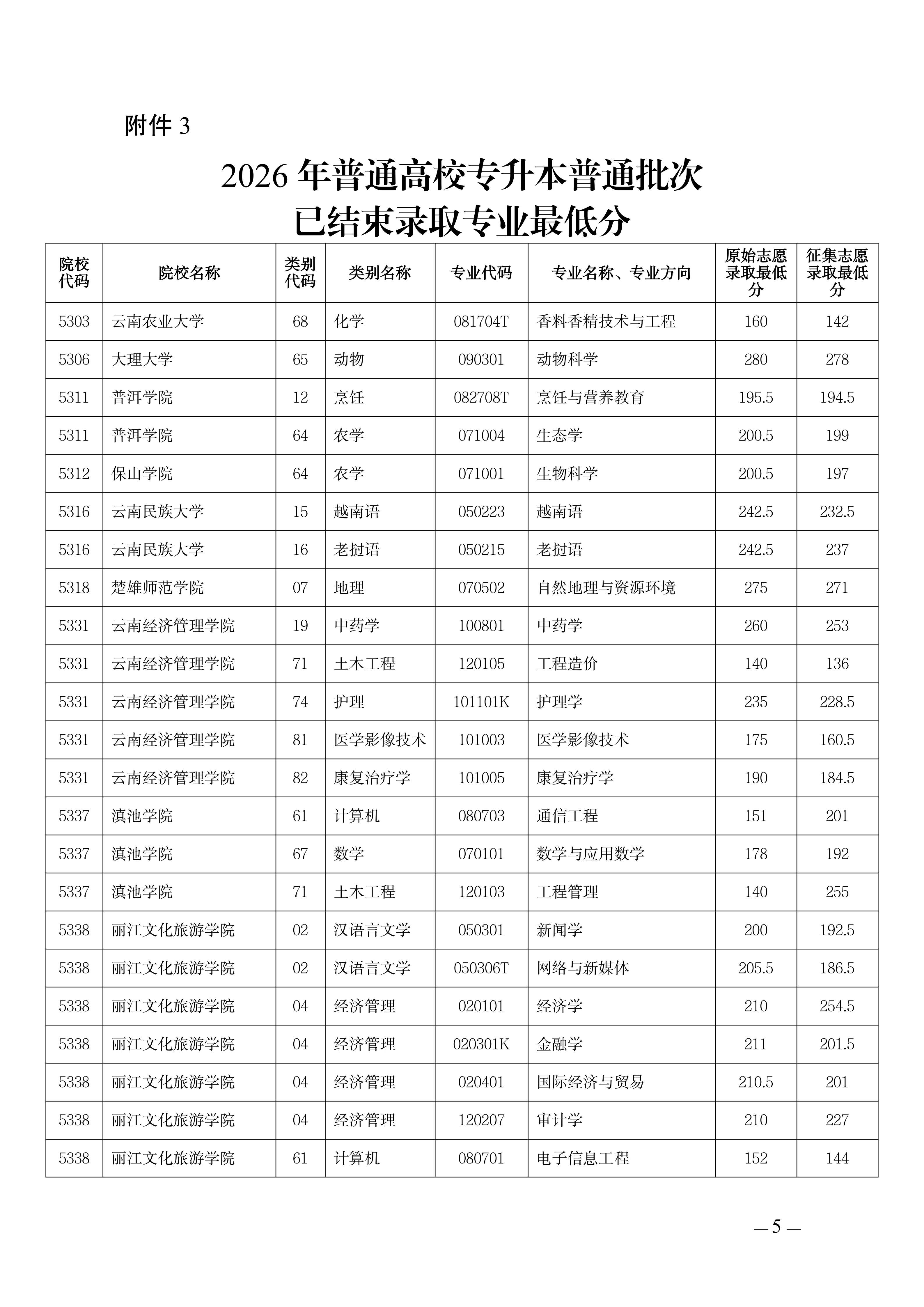 14.云南省招生考试院关于开展2026年普通高校专升本招生第三次征集志愿工作的通知_05.png