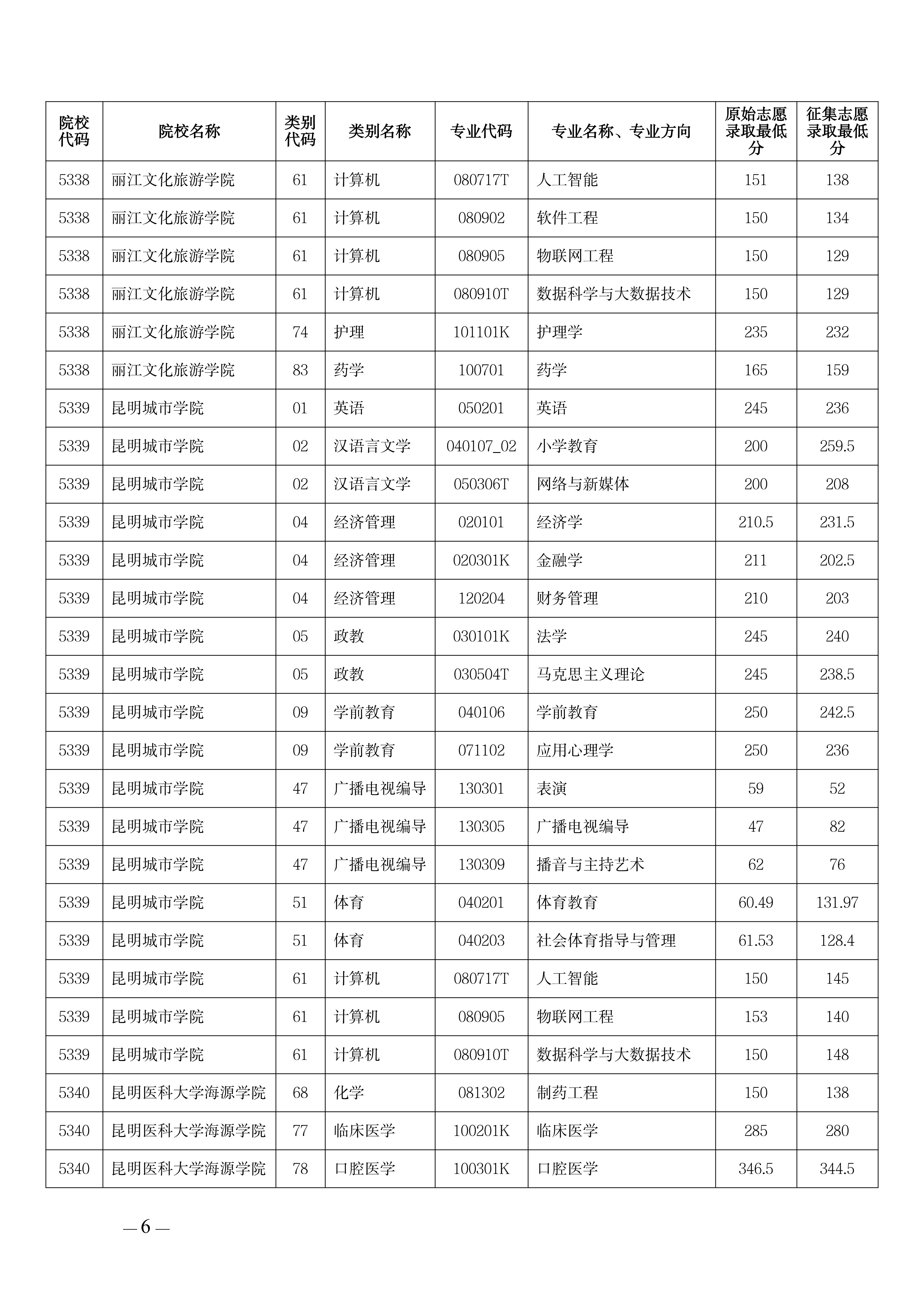 14.云南省招生考试院关于开展2026年普通高校专升本招生第三次征集志愿工作的通知_06.png
