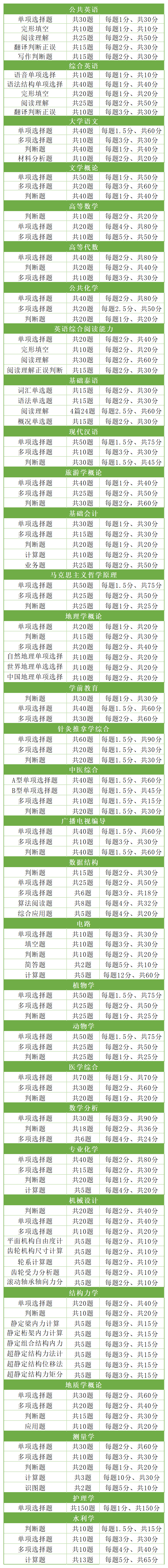 2cd645e9242c4e849088a281b7429ce3.png 题型分布_Sheet1(1).png