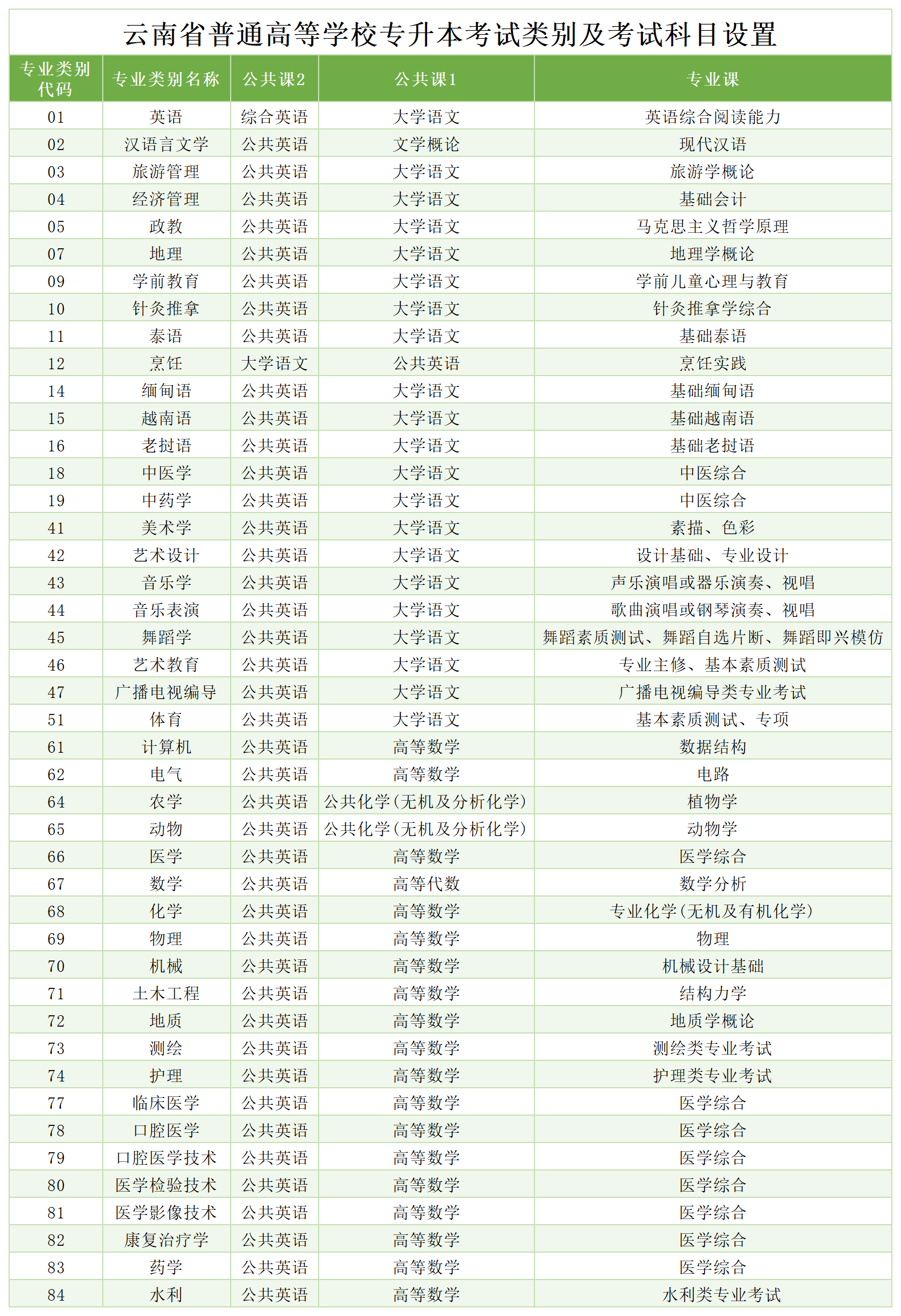 f383387669d748048ad73a940761613c.png 科目设置_Sheet1.png