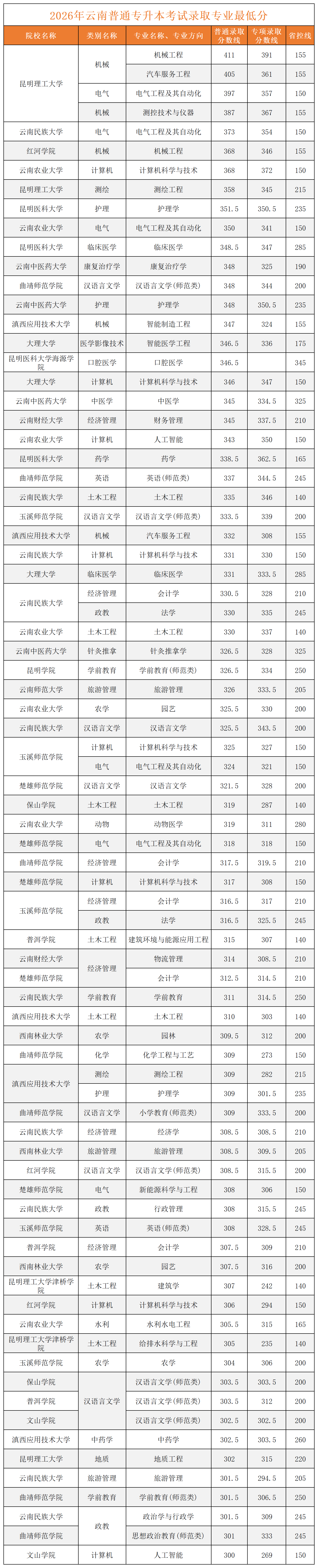 352403135f6c4c1fa213bd6932bad9a0.png 300分以上_Sheet1.png