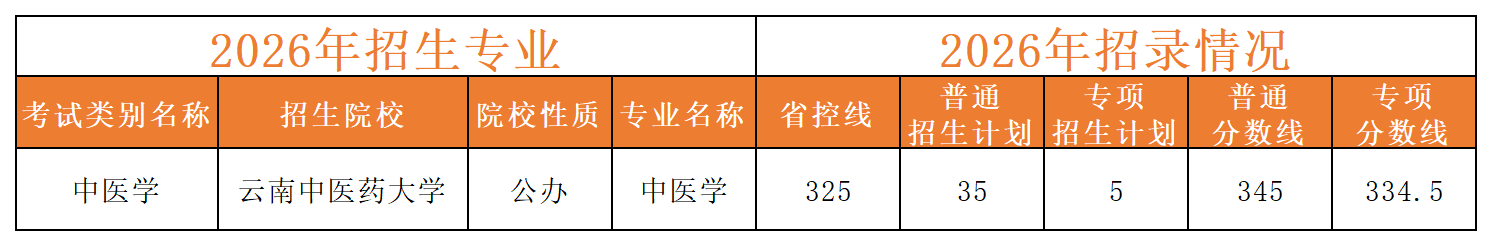 13c7d112568f48959fb7256052f19692.png 图片 1_20260626100850_中医学(1).png