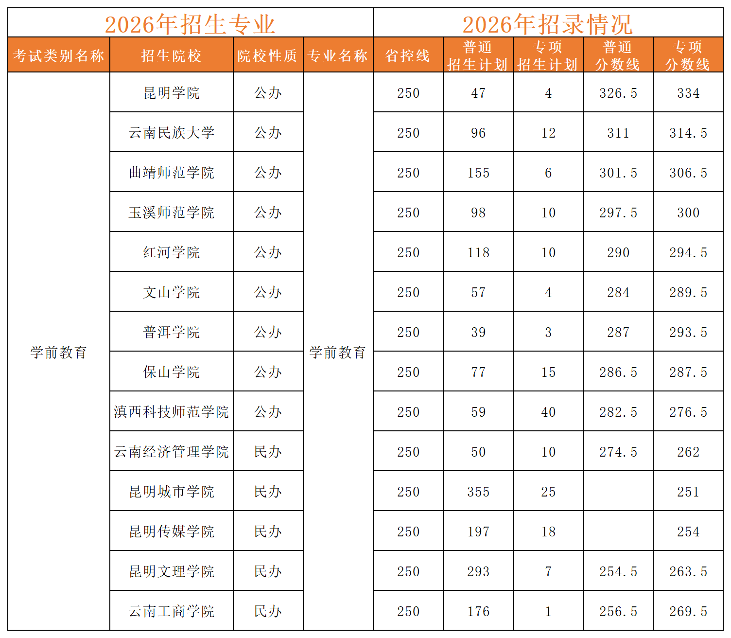 2acc5ed6b9b34d75800a399937d7d4ef.png 图片 1_20260626100850_学前教育(1).png