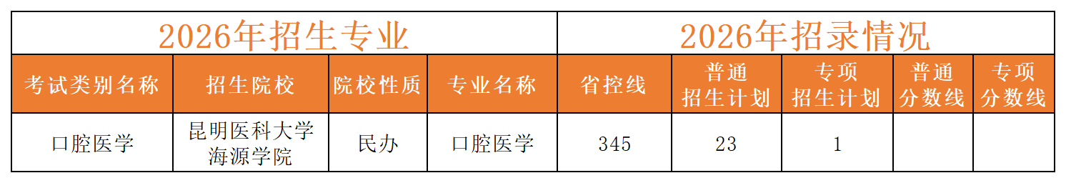 b187d3f230494775a3d93b2fb0967b49.png 图片 1_20260626100850_口腔医学.png