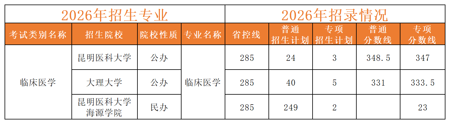 df41df58f343474582e85d9d08a1204a.png 图片 1_20260626100850_临床医学.png