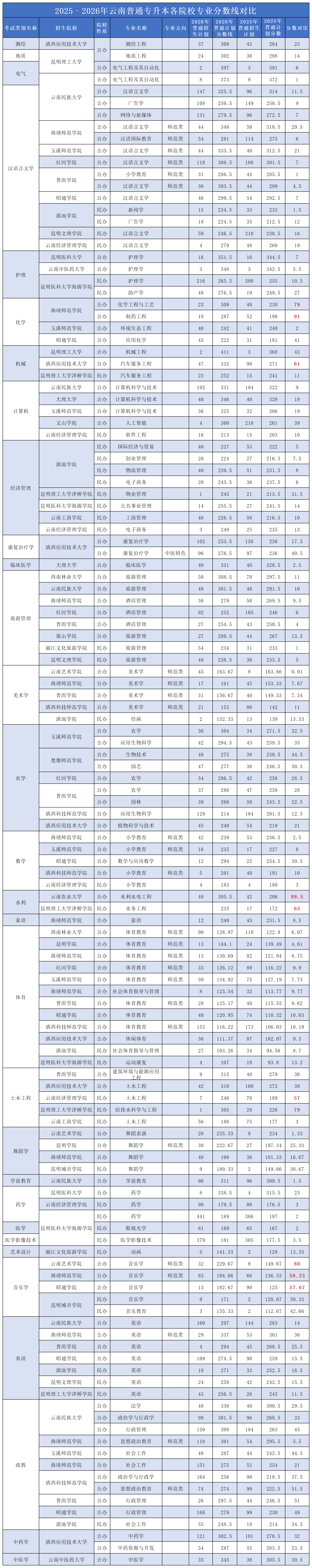 60a55a8635d34c3e91ca25deb52e8801.png 数据复盘_Sheet1(2).png